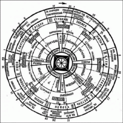 Древний календарь