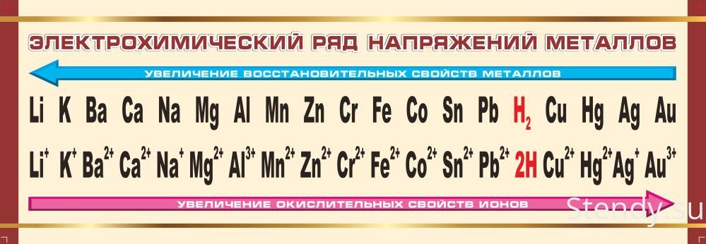 Электрохимический  ряд металов.jpg