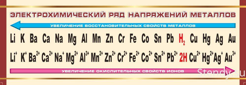 Электрохимический  ряд металов.jpg