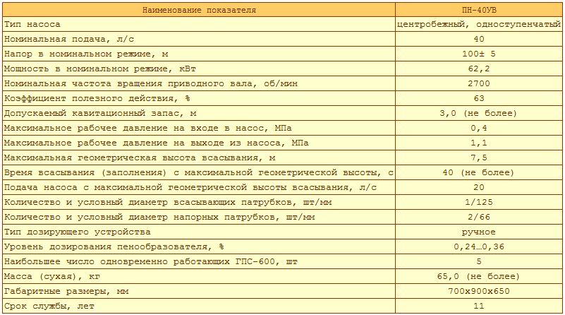 Технические характеристики устройства